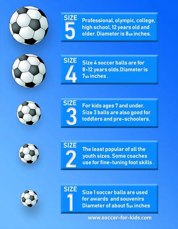 Youth soccer ball size chart