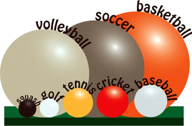 Soccer Ball Size Breakdown